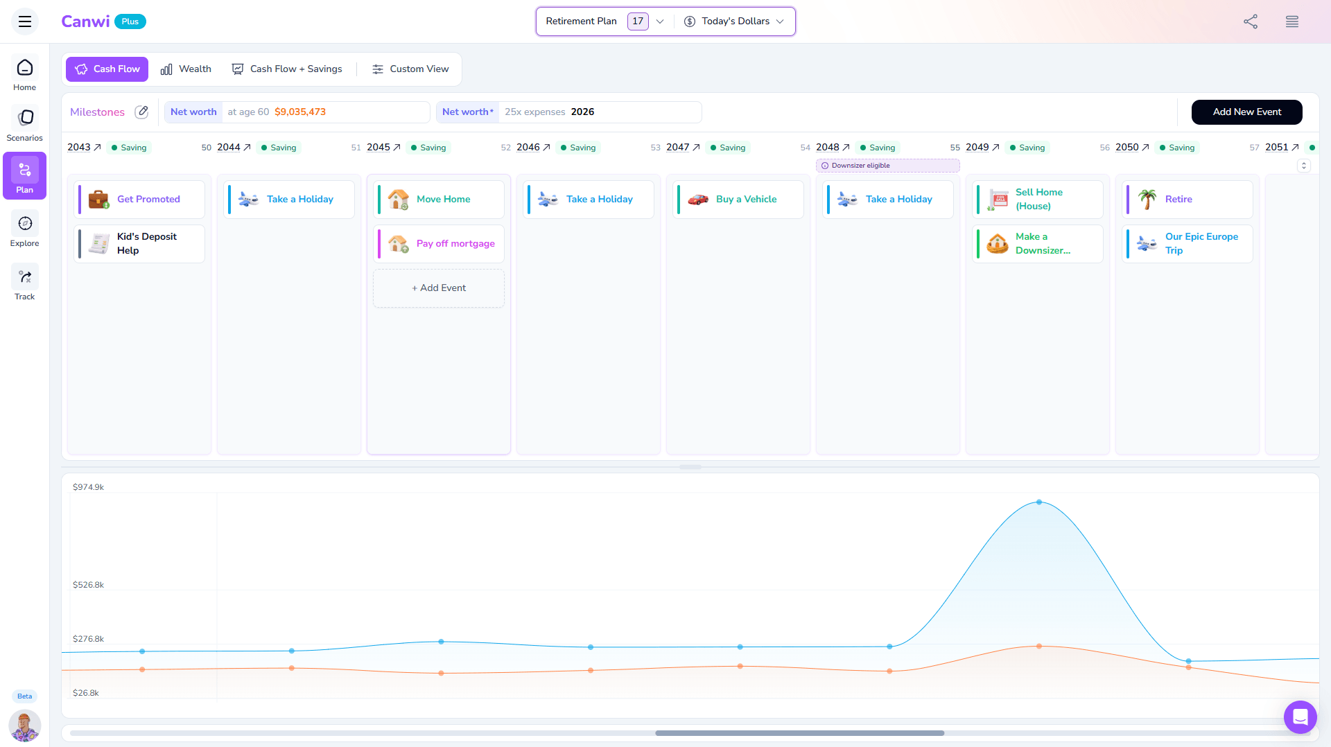 Canwi planning interface with Australian superannuation and asset detail