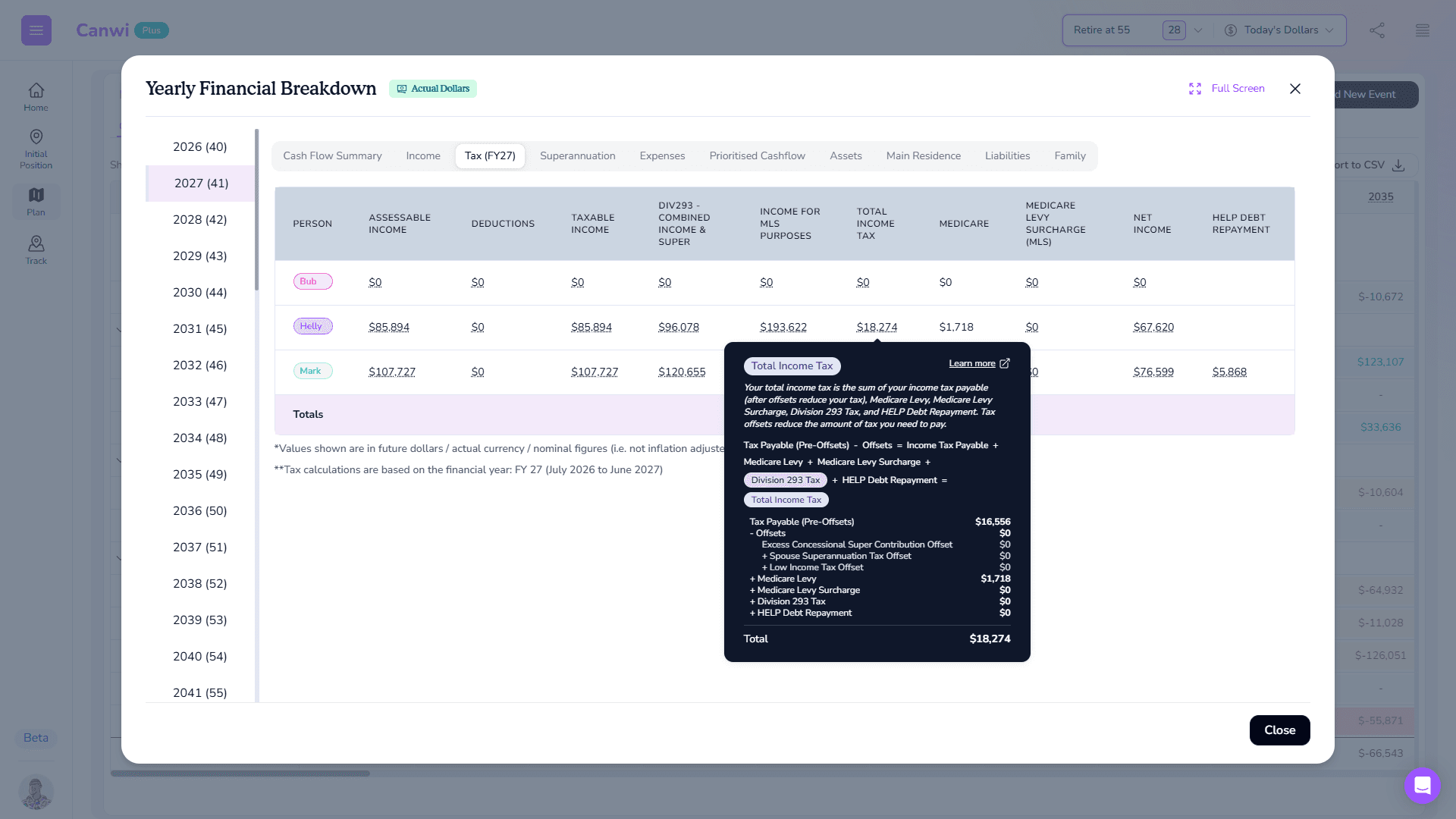 Canwi detailed model view showing how calculations and assumptions are built