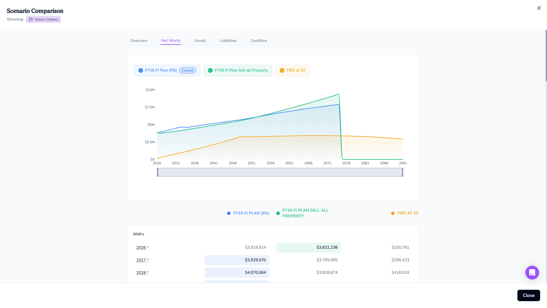 Canwi Plus financial plan charts