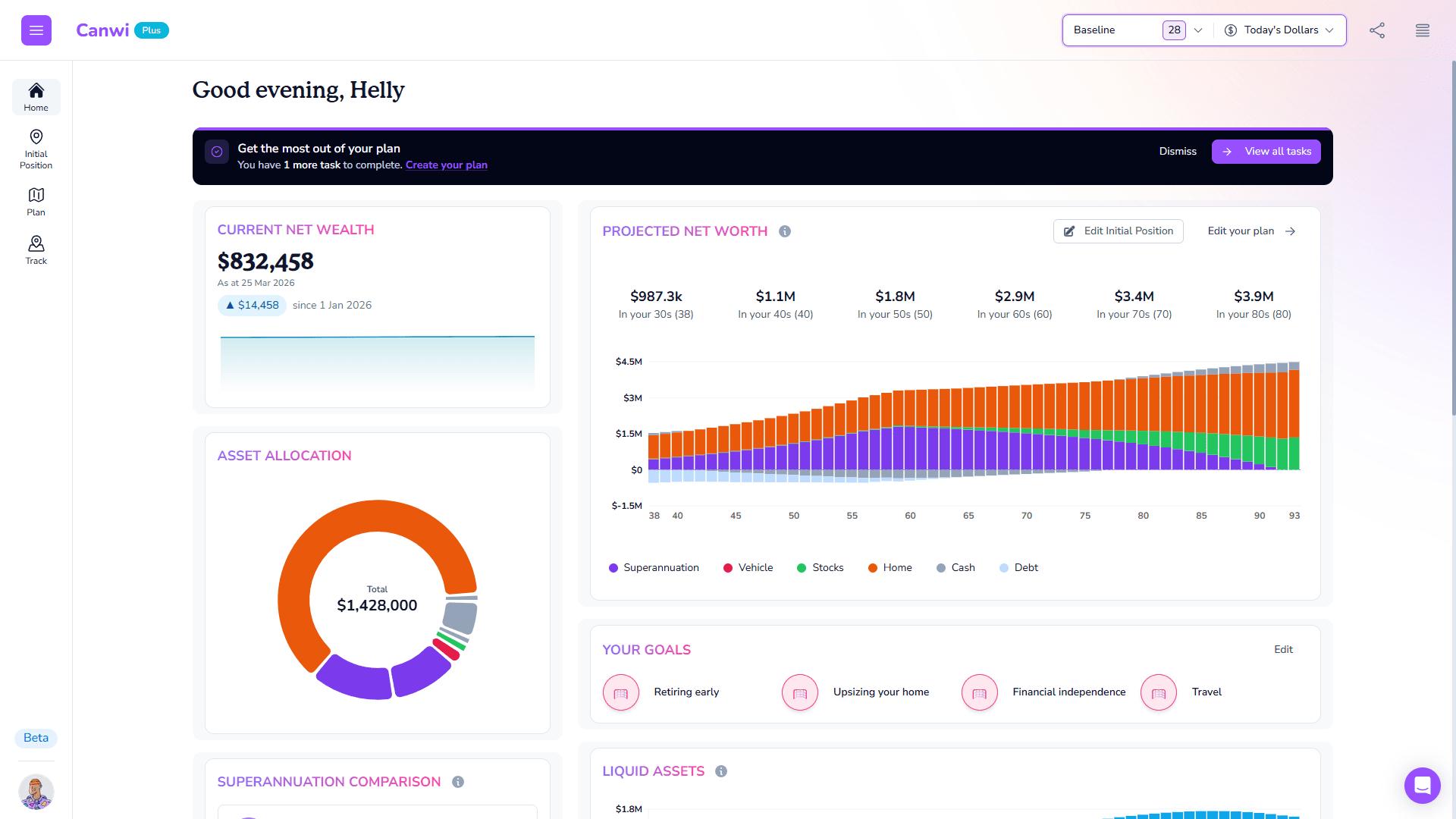 Canwi Australian financial planning dashboard: net wealth overview and projections
