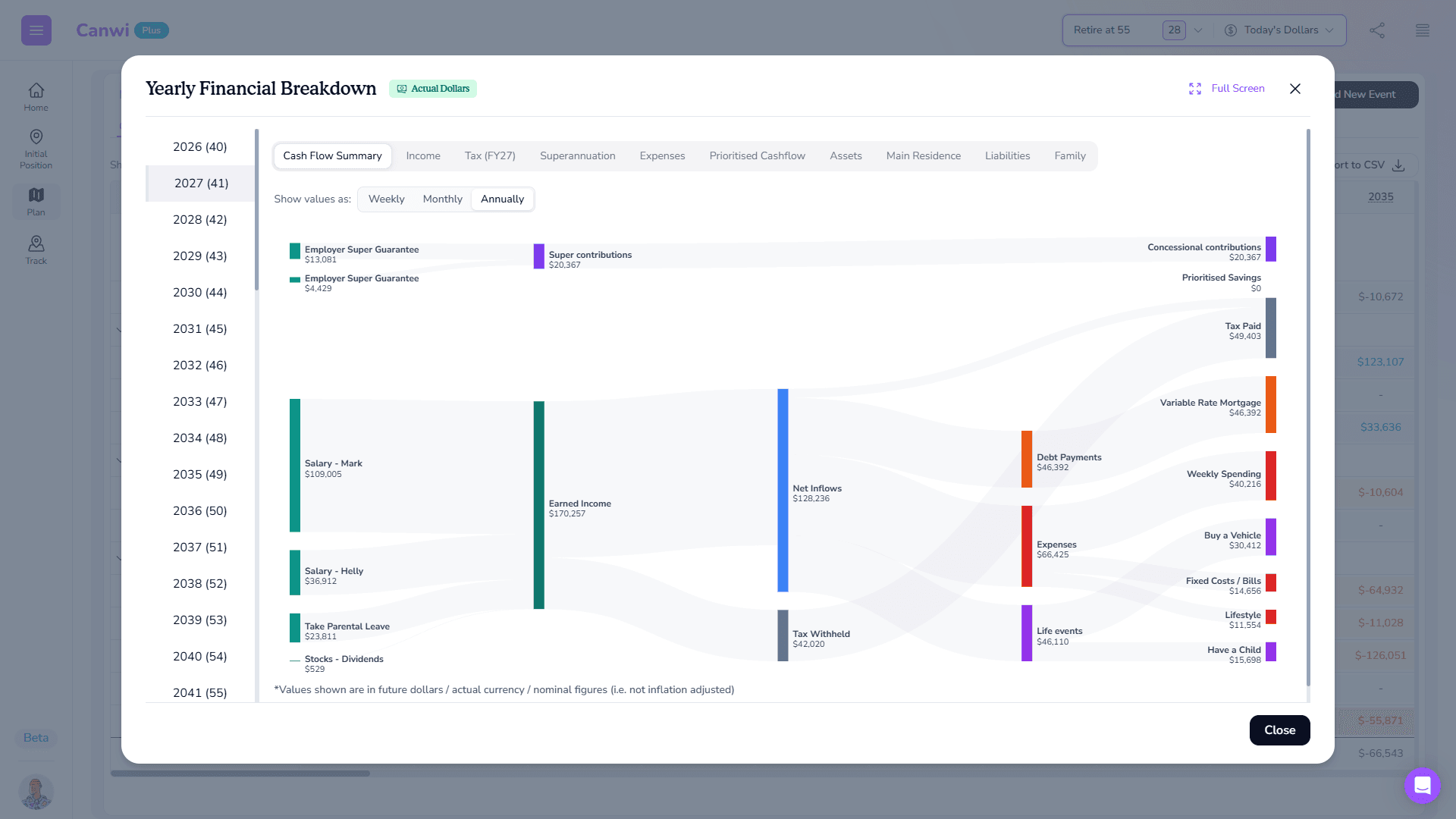 Canwi Sankey-style cashflow diagram for a single year