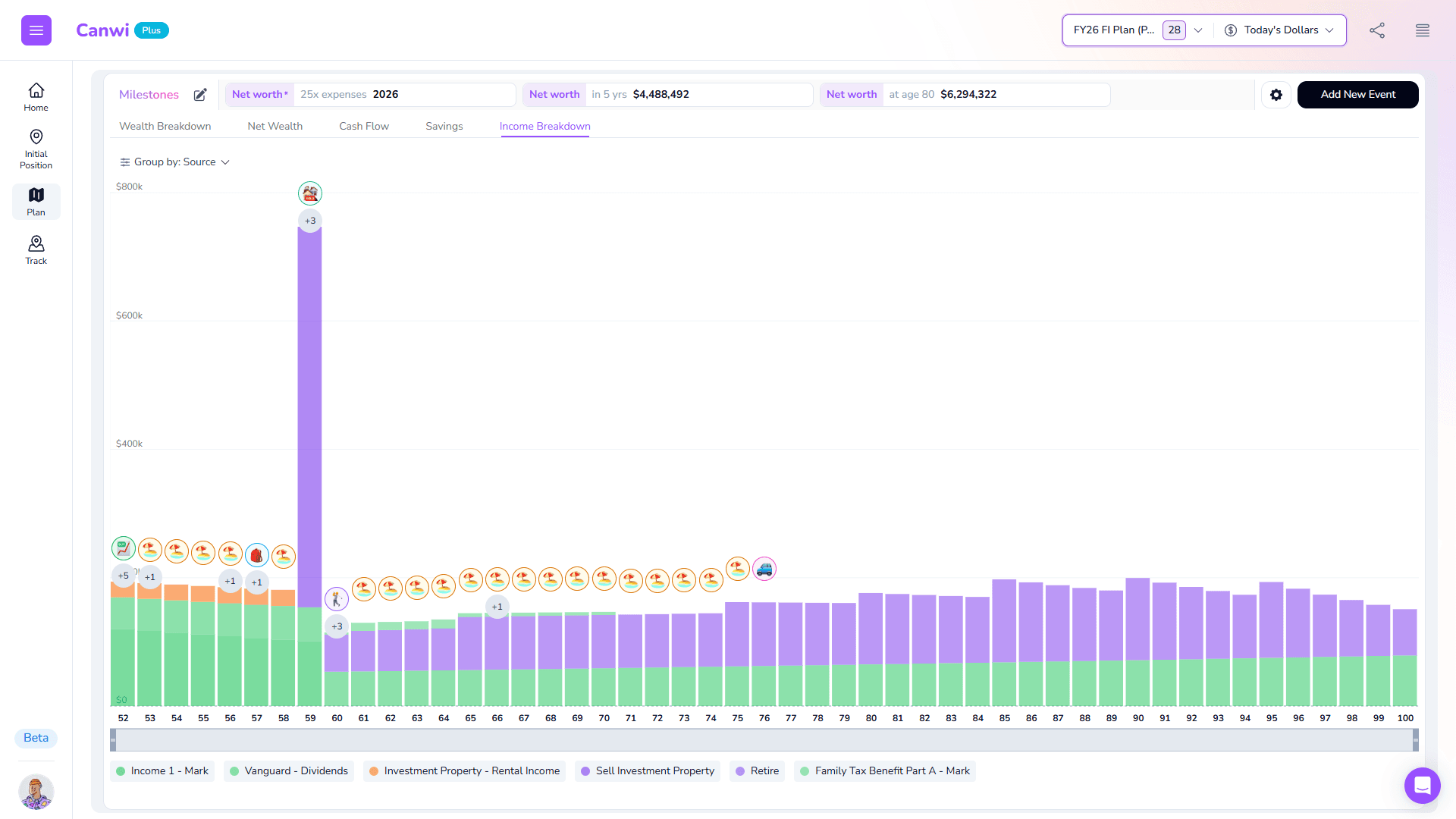 Canwi stacked income-over-time chart with selectable visualisation types